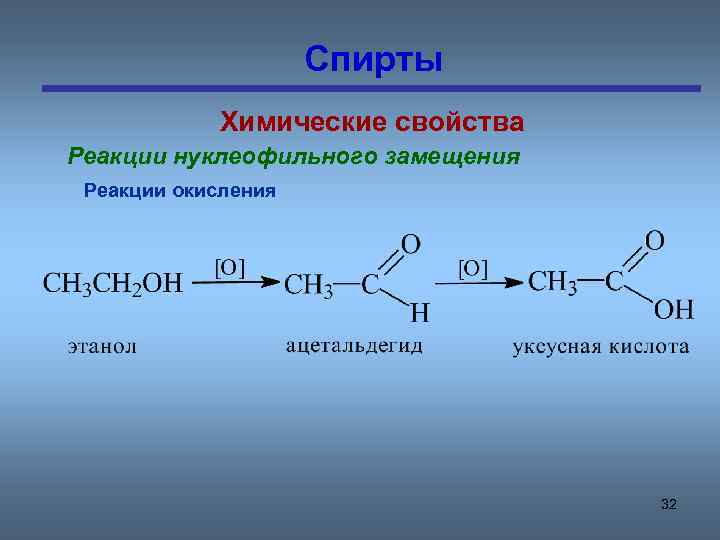 Спирты Химические свойства Реакции нуклеофильного замещения Реакции окисления 32 