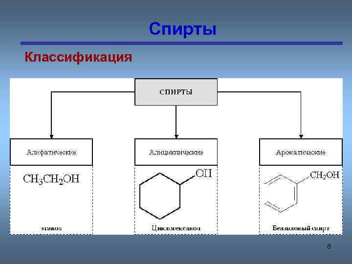Спирты Классификация 6 