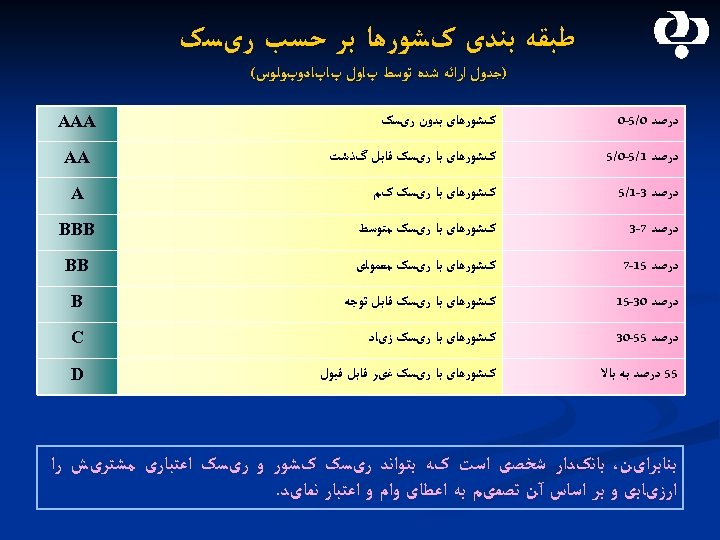  ﻃﺒﻘﻪ ﺑﻨﺪی کﺸﻮﺭﻫﺎ ﺑﺮ ﺣﺴﺐ ﺭیﺴک )ﺟﺪﻭﻝ ﺍﺭﺍﺋﻪ ﺷﺪﻩ ﺗﻮﺳﻂ پﺎﻭﻝ پﺎپﺎﺩﻭپﻮﻟﻮﺱ( AAA
