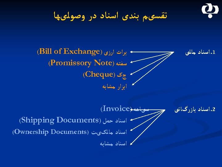  ﺗﻘﺴیﻢ ﺑﻨﺪی ﺍﺳﻨﺎﺩ ﺩﺭ ﻭﺻﻮﻟیﻬﺎ 1. ﺍﺳﻨﺎﺩ ﻣﺎﻟی 2. ﺍﺳﻨﺎﺩ ﺑﺎﺯﺭگﺎﻧی ﺑﺮﺍﺕ ﺍﺭﺯی