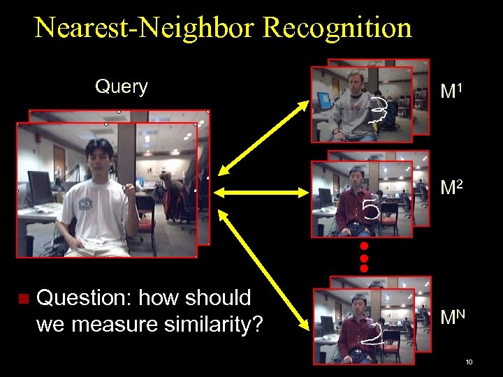 Nearest-Neighbor Recognition Query M 1 M 2 n Question: how should we measure similarity?