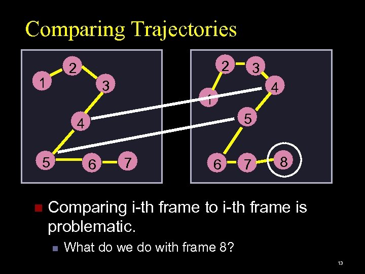 Comparing Trajectories 2 2 1 3 4 1 5 4 5 n 3 6