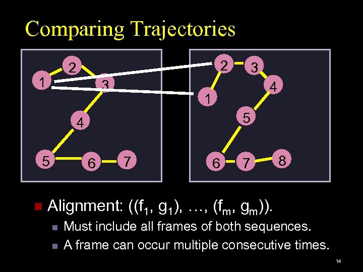 Comparing Trajectories 2 2 1 3 4 1 5 4 5 n 3 6