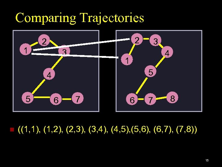 Comparing Trajectories 1 2 2 3 4 1 5 4 5 n 3 6