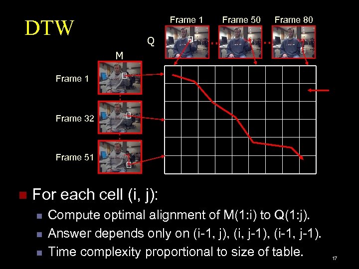 Frame 1 DTW Q Frame 50 . . Frame 80 . . M Frame