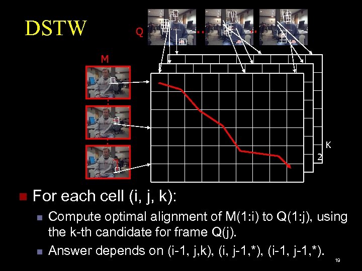 DSTW Q . . M . . W W . . K 2 1