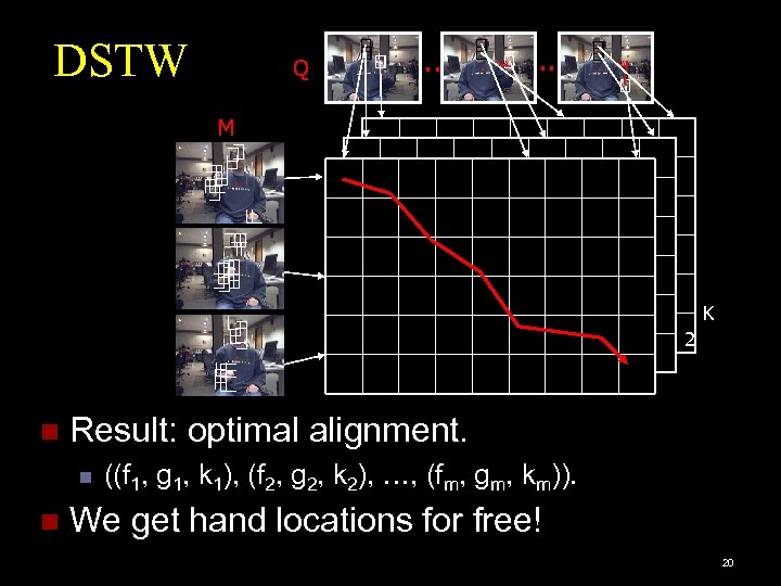 DSTW Q . . M W W K 2 1 n Result: optimal alignment.