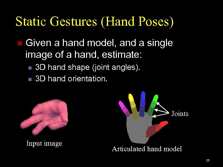 Static Gestures (Hand Poses) n Given a hand model, and a single image of