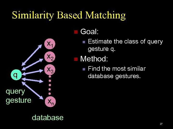 Similarity Based Matching n x 1 x 2 q query gesture x 3 Goal: