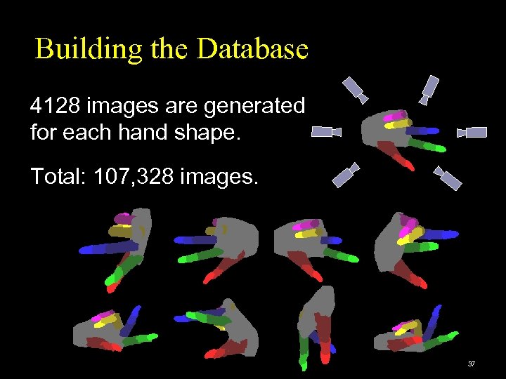 Building the Database 4128 images are generated for each hand shape. Total: 107, 328