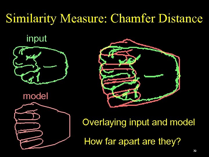Similarity Measure: Chamfer Distance input model Overlaying input and model How far apart are