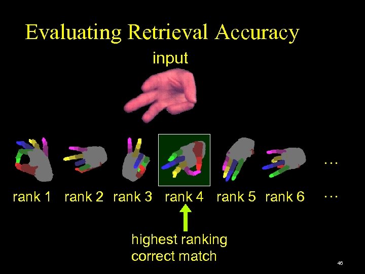 Evaluating Retrieval Accuracy input … rank 1 rank 2 rank 3 rank 4 rank