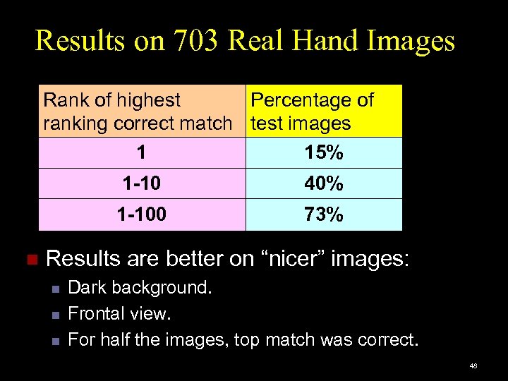 Results on 703 Real Hand Images Rank of highest Percentage of ranking correct match