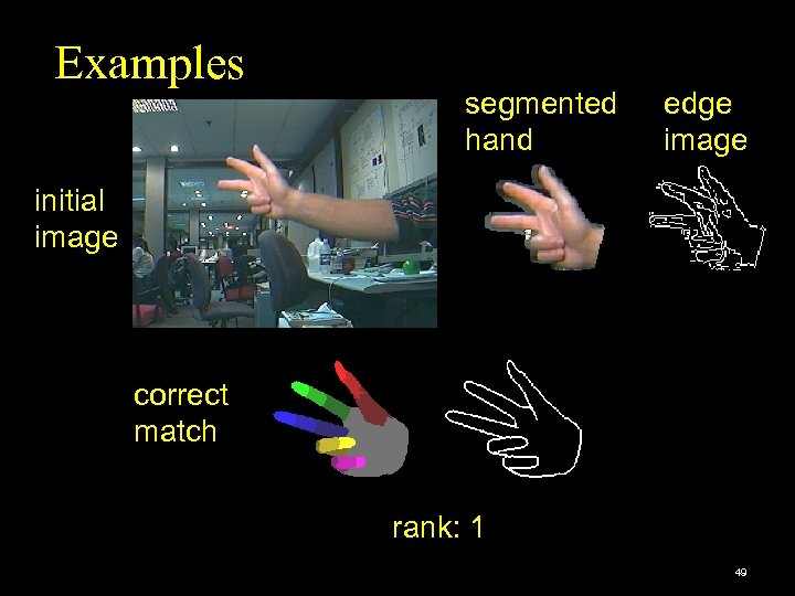 Examples segmented hand edge image initial image correct match rank: 1 49 