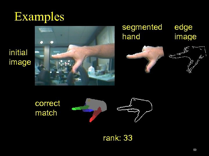 Examples segmented hand edge image initial image correct match rank: 33 53 