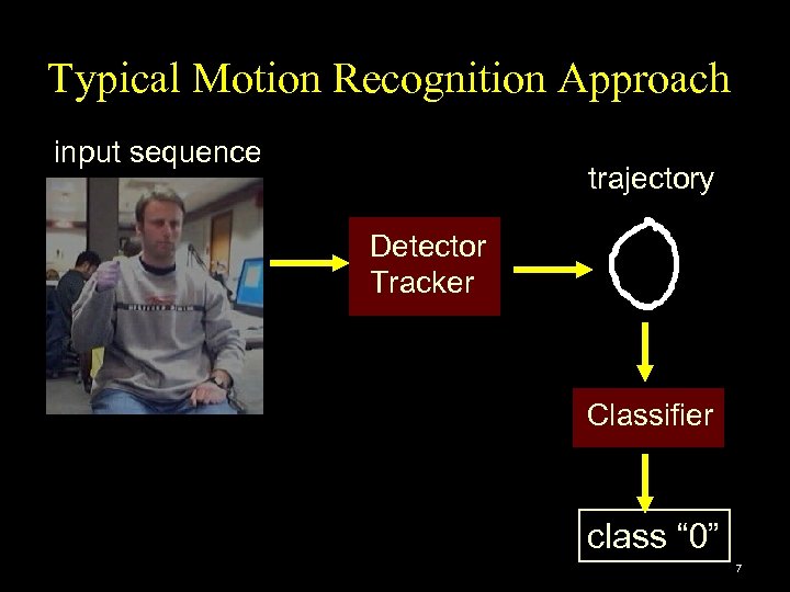 Typical Motion Recognition Approach input sequence trajectory Detector Tracker Classifier class “ 0” 7