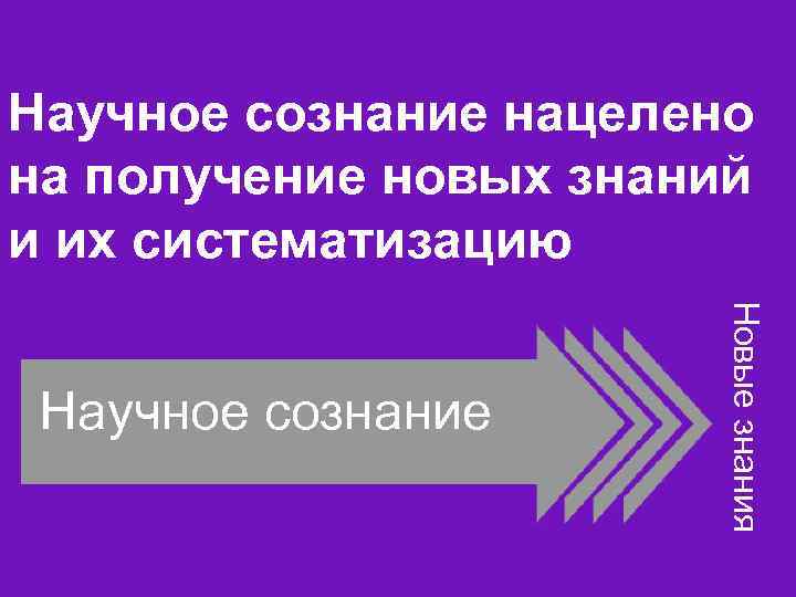 Научное сознание нацелено на получение новых знаний и их систематизацию Новые знания Научное сознание