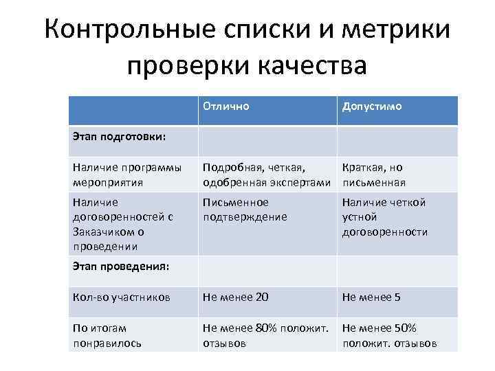 Проверочный список. Контрольный список пример. Контрольные списки проверки качества. Контрольные списки качества проекта. Контрольные списки образец.