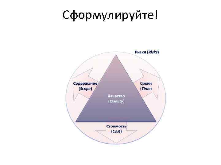 Как сформулировать продукт проекта