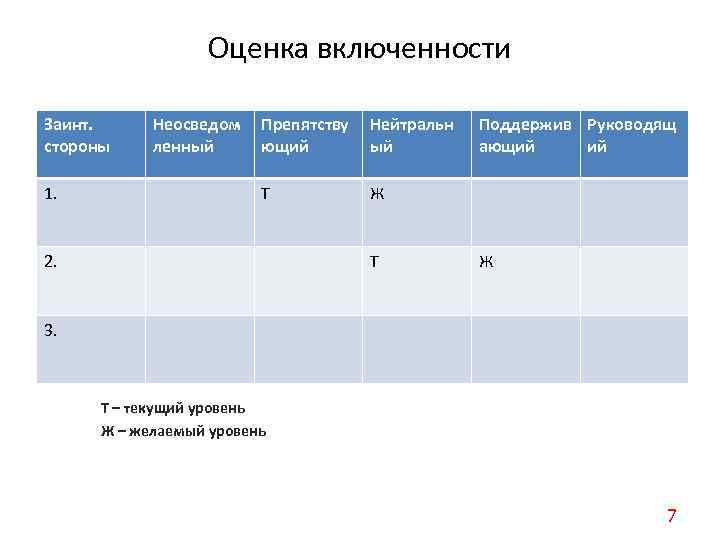 Основной план проекта