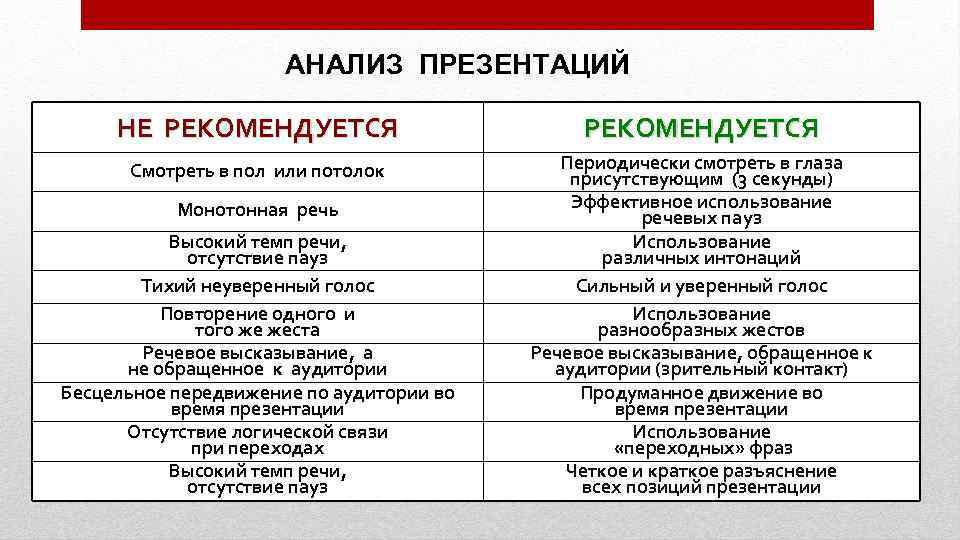 Бизнес анализ презентация