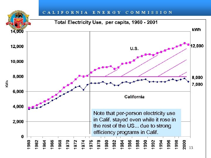 C A L I F O R N I A E N E R