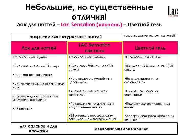 Небольшие, но существенные отличия! Лак для ногтей – Lac Sensation (лак-гель) – Цветной гель
