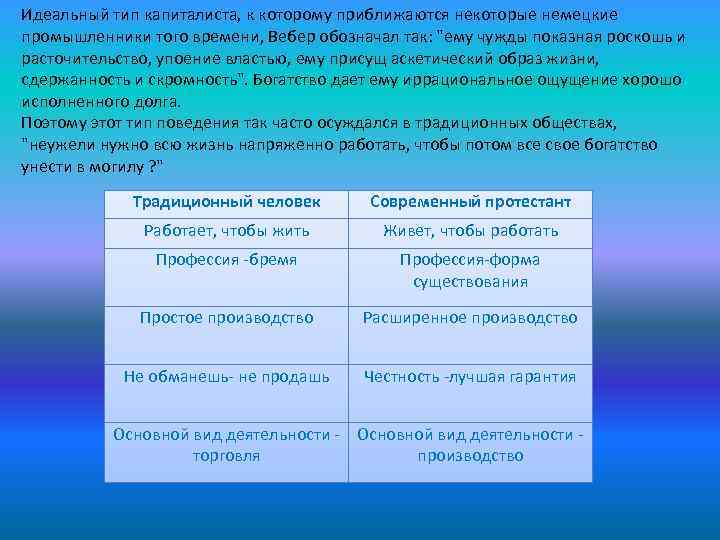 Идеальный тип капиталиста, к которому приближаются некоторые немецкие промышленники того времени, Вебер обозначал так: