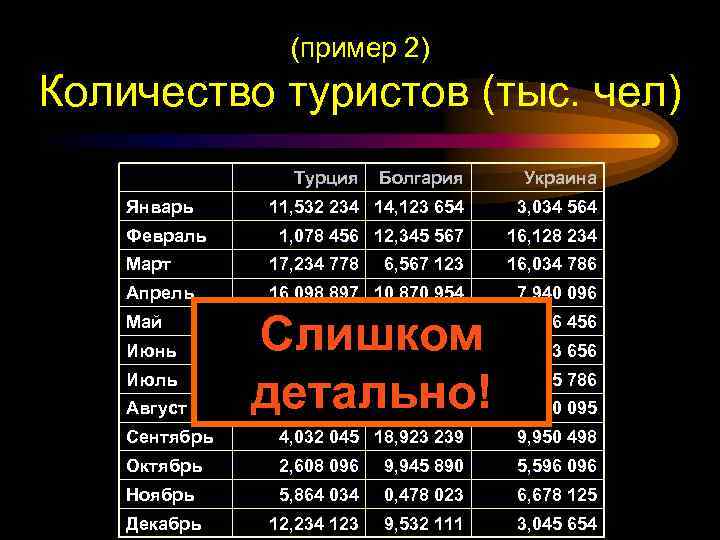 (пример 2) Количество туристов (тыс. чел) Турция Январь Февраль Болгария Украина 11, 532 234