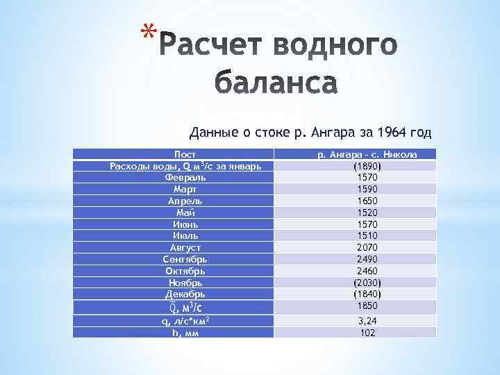 100 баланс рассчитать. Расчет водного баланса. Расчет вводного баланса. Водный баланс пример расчета. Таблица подсчета водного баланса.