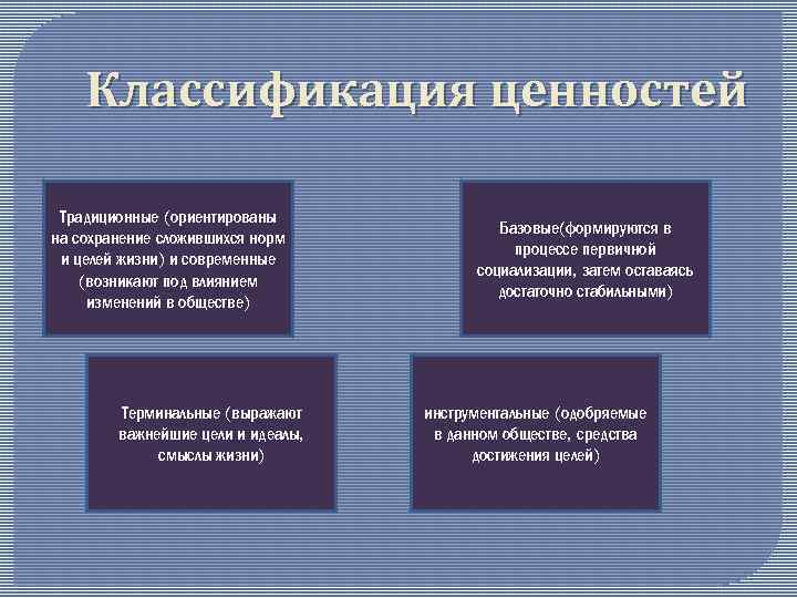 Ценности личности сущность. Классификация ценностей. Классификация ценностей в философии. Классификация видов ценностей. Классификация человеческих ценностей.