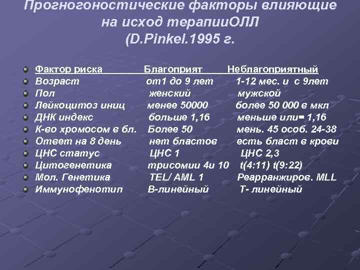 Прогногоностические факторы влияющие на исход терапии. ОЛЛ (D. Pinkel. 1995 г. Фактор риска Благоприят