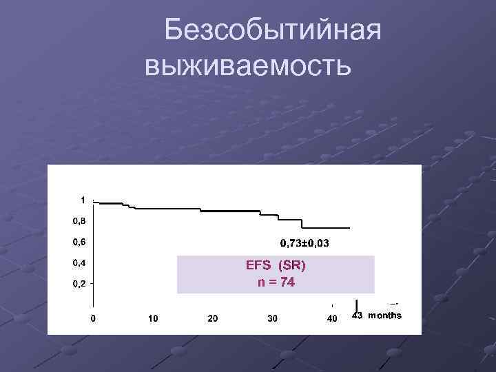 Безсобытийная выживаемость 