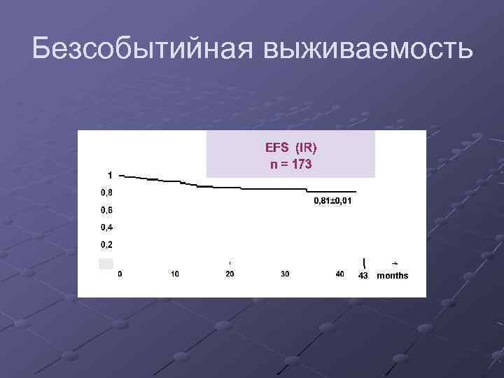 Безсобытийная выживаемость 