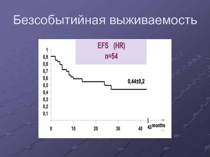 Безсобытийная выживаемость 