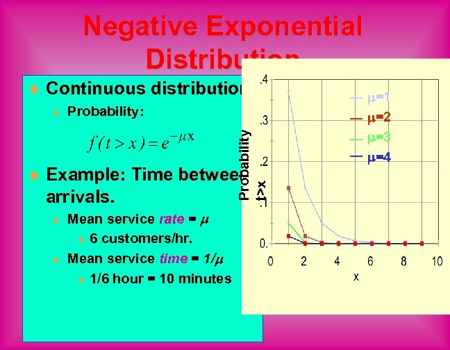 Negative Exponential Distribution ¨ Continuous distribution. Probability: Probability t>x ¨ ¨ Example: Time between