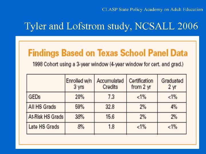 Tyler and Lofstrom study, NCSALL 2006 