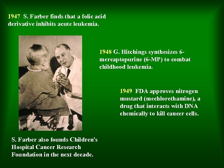 1947 S. Farber finds that a folic acid derivative inhibits acute leukemia. 1948 G.