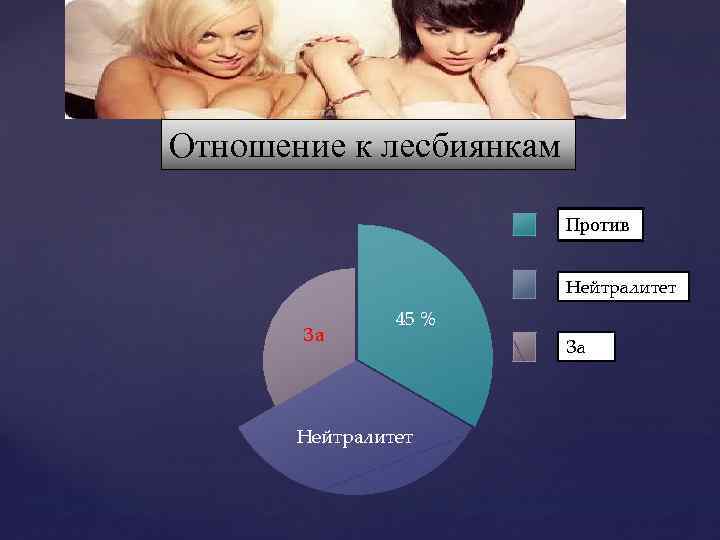 Отношение к лесбиянкам Против Нейтралитет За 45 % Нейтралитет За 