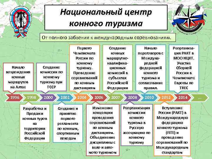 Национальный центр конного туризма От полного забвения к международным соревнованиям. Начало возрождения конных маршрутов