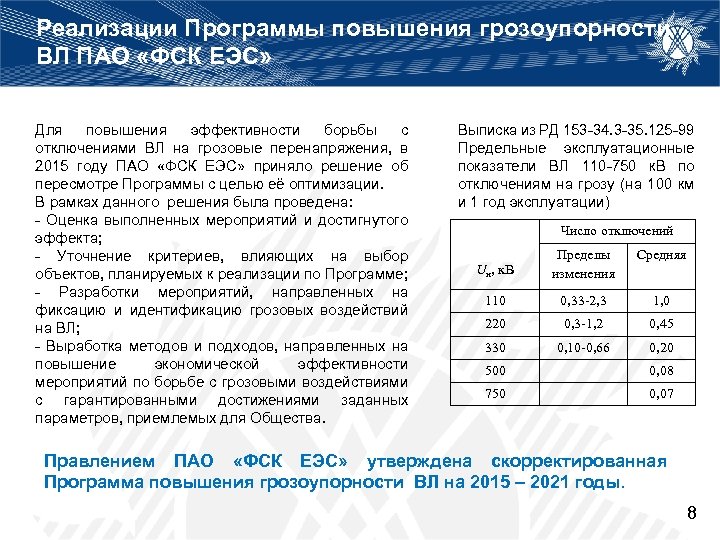 Реализации Программы повышения грозоупорности ВЛ ПАО «ФСК ЕЭС» Для повышения эффективности борьбы с отключениями