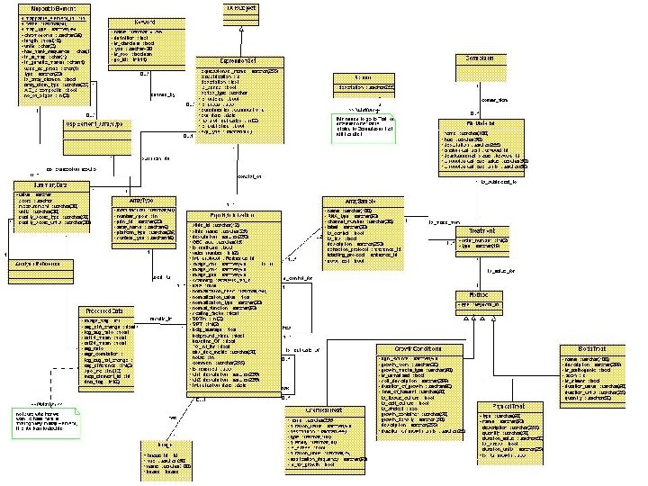 Data model of Arabidopsis MA repository 