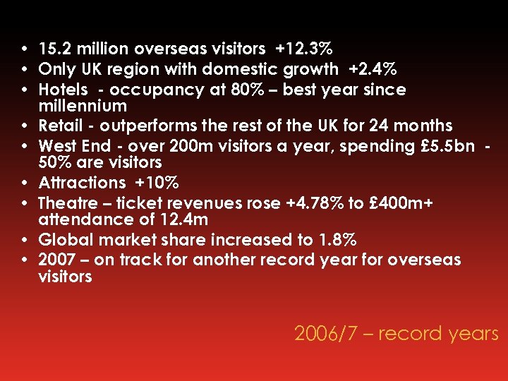  • 15. 2 million overseas visitors +12. 3% • Only UK region with
