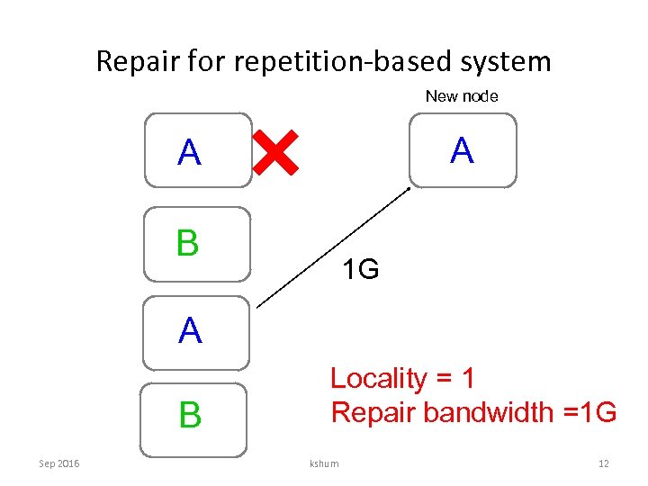 Repair for repetition-based system New node A A B 1 G A B Sep