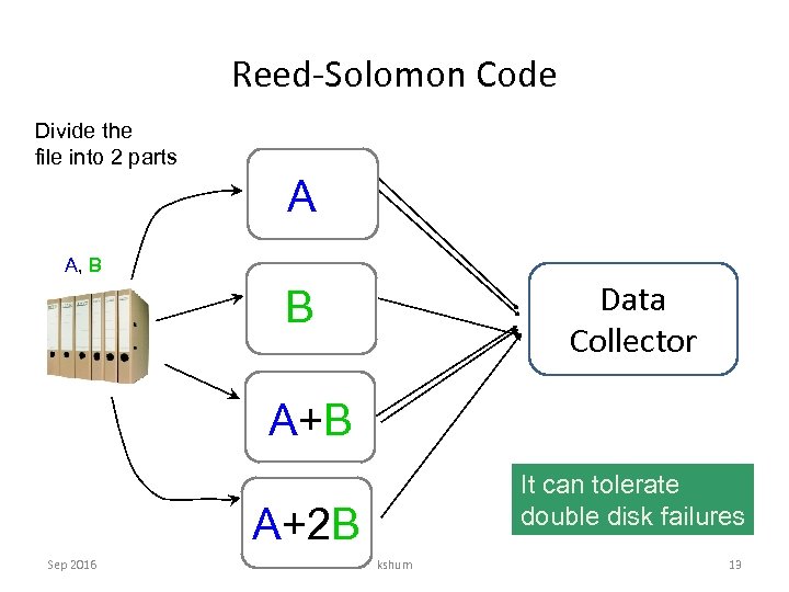 Reed-Solomon Code Divide the file into 2 parts A A, B Data Collector B