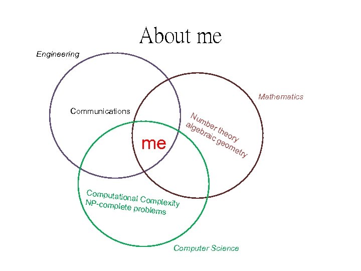 About me Engineering Mathematics Communications Nu alg mber eb rai theo c g ry