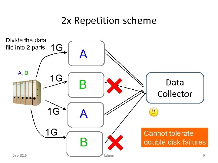 2 x Repetition scheme Divide the data file into 2 parts A, B 1