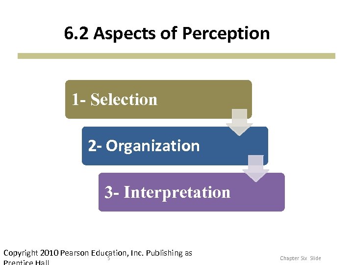 6. 2 Aspects of Perception 1 - Selection 2 - Organization 3 - Interpretation