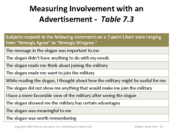 Measuring Involvement with an Advertisement - Table 7. 3 Subjects respond to the following