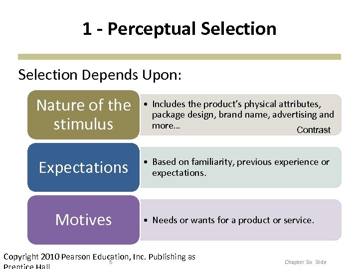 1 - Perceptual Selection Depends Upon: Nature of the stimulus • Includes the product’s